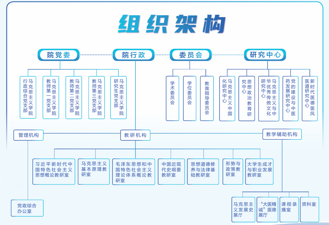 学院组织架构图.png